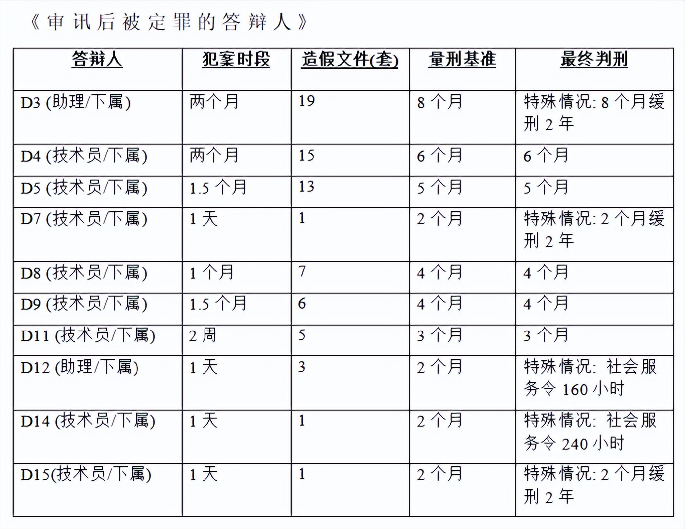 胆大包天真实案件,港珠澳大桥质检案