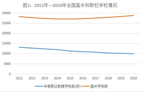中职分流最新政策对职高有何影响,中职分流势在必行该怎么办呢