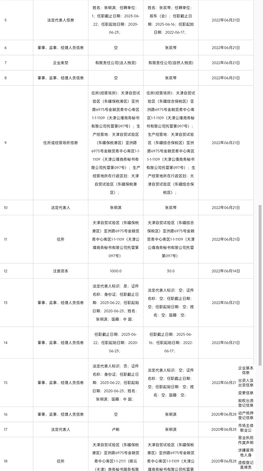 慧算账公司变更,慧算账有希望上市吗