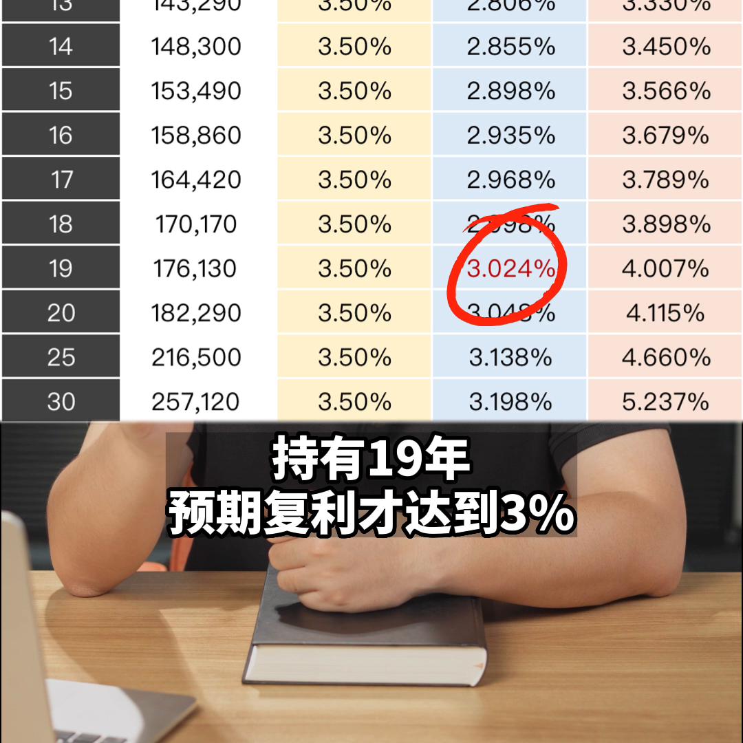 理财增额终身寿测评,回本快增额终身寿险