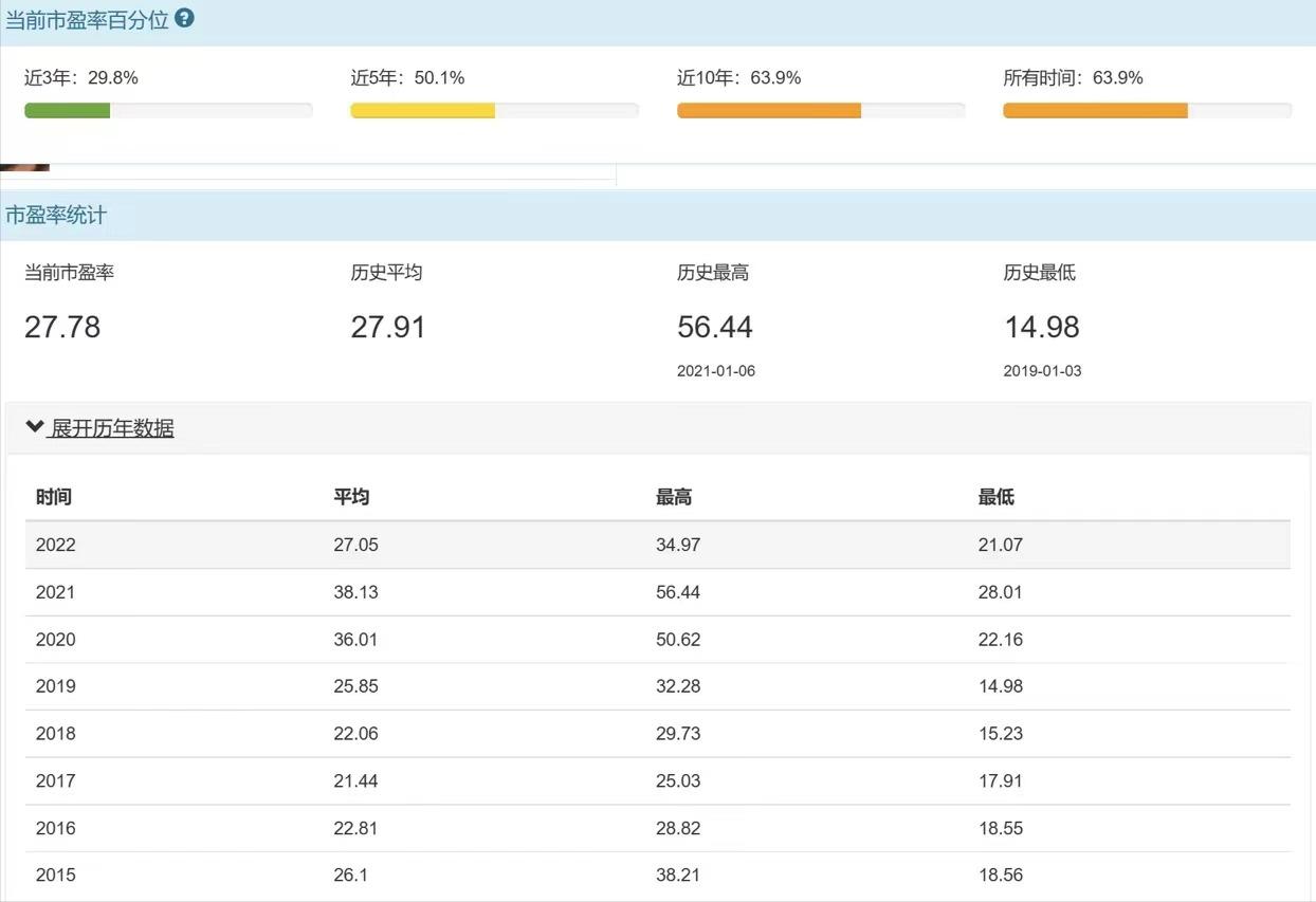 今世缘白酒12年典藏多少钱,今世缘投资