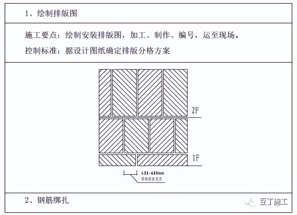 外墙保温颗粒施工工艺流程,外墙内保温水泥发泡施工工艺