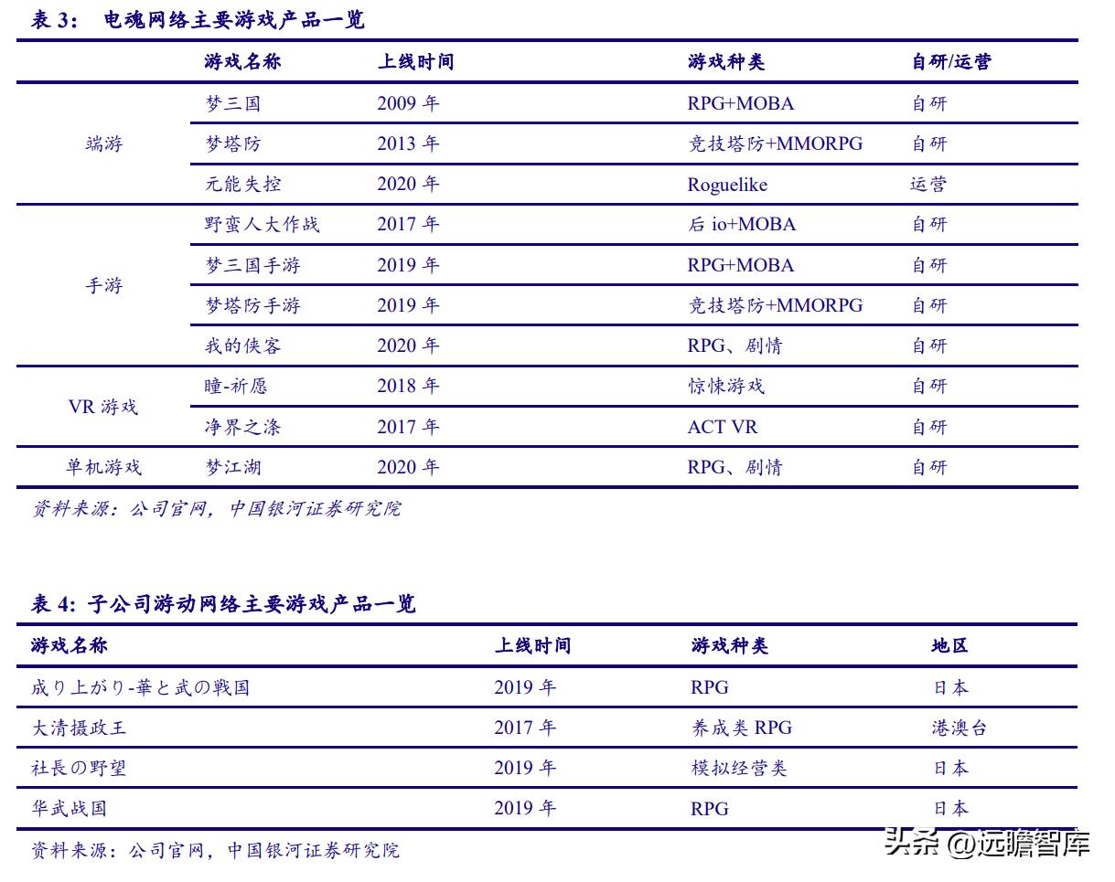 电魂网络新游,端游发展趋势