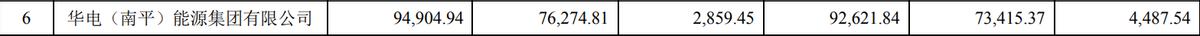 600027华电国际最新消息,华电国际600027股票历史交易数据