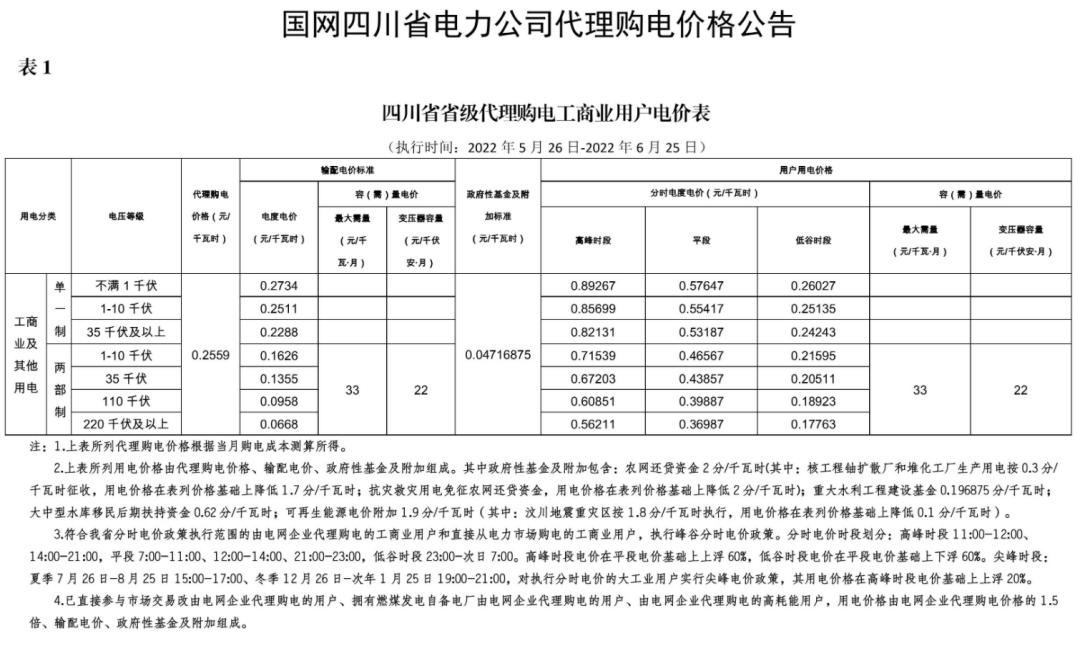 12月国家电网代理购电价格表,电网企业代理购电平均上网电价