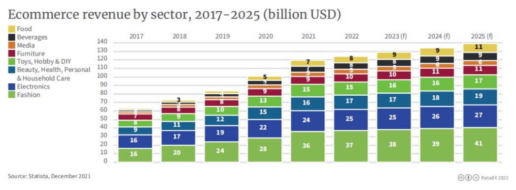 “铺”了1亿个SKU，韩国人了体验一次“爆仓”