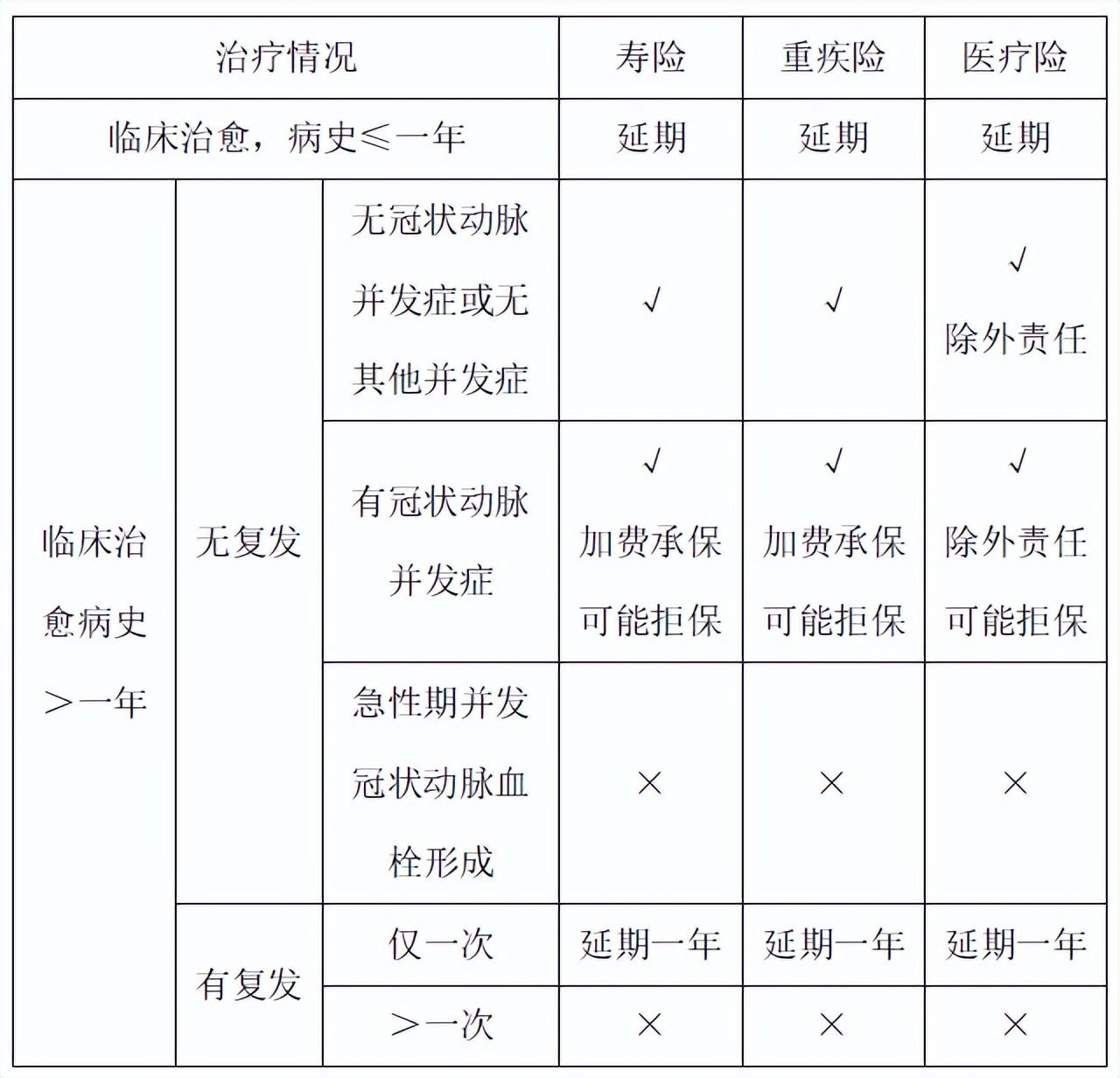 儿童得过川崎病还能投保吗,宝宝川崎病已治愈可以买意外险吗