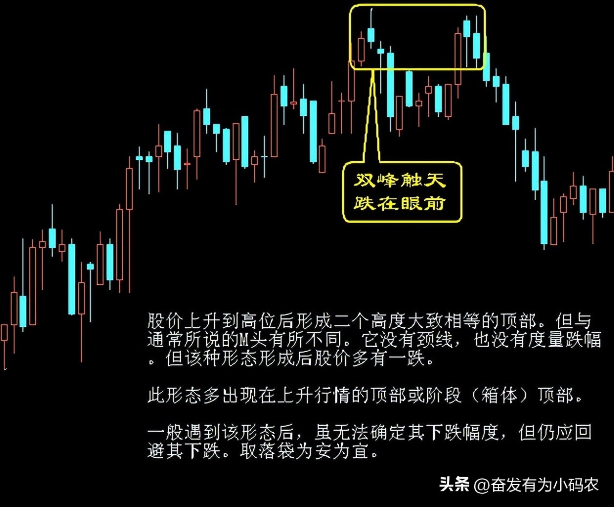k线卖出形态,k线图的108个买入形态在线阅读