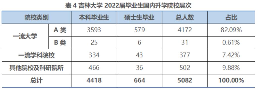 吉林大学各专业就业率,吉林省工科大学就业率排名
