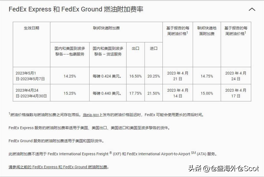 美国海外仓一件代发服务公司,海外仓美国一件代发