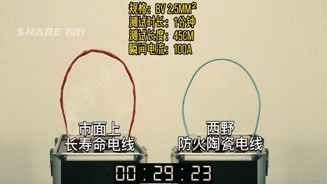 电工判断电线的基础,如何判断电工证真假