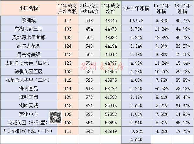 25个核心城市二手房最新成交,园区二手房成交