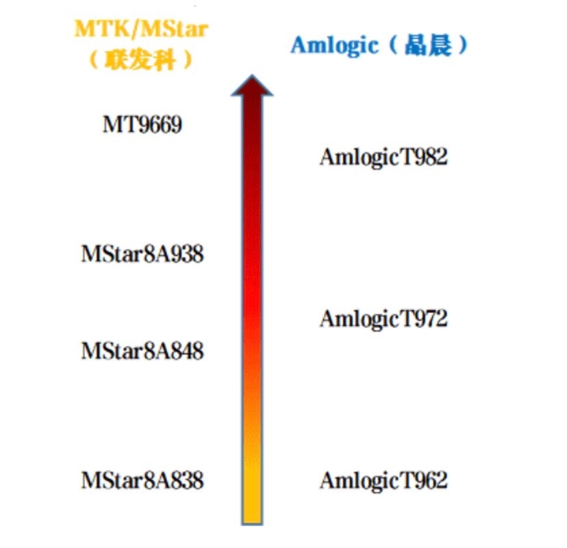 家庭投影仪测评排行榜前十名极米,当贝和极米客厅用投影仪推荐