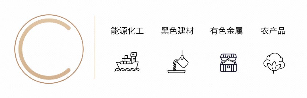 大宗商品期货视频合集,大宗商品交易理论与实践