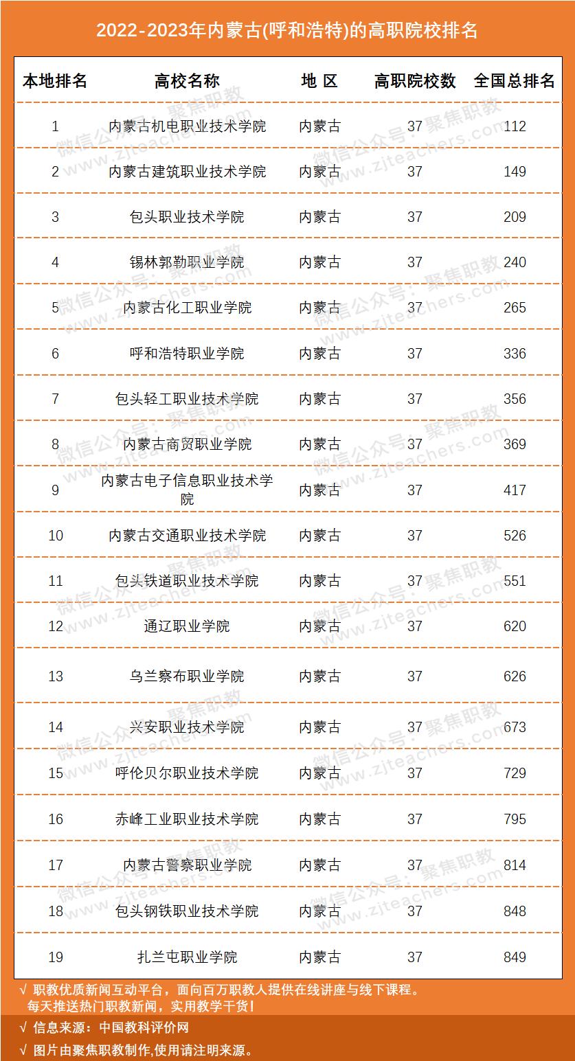 国家示范骨干高职院校排名,国家级示范校高职院校排名