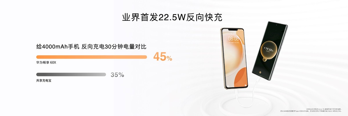 华为畅享60x和荣耀magic3pro对比,荣耀magic5至臻对比华为mate60