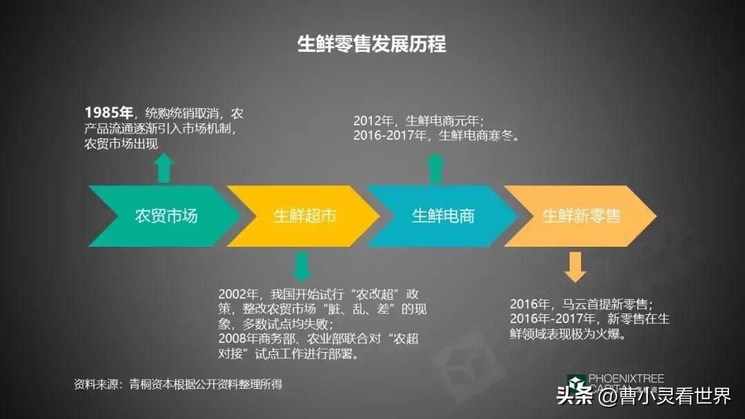 水果为什么涨价这么严重,水果越卖越贵是什么原因