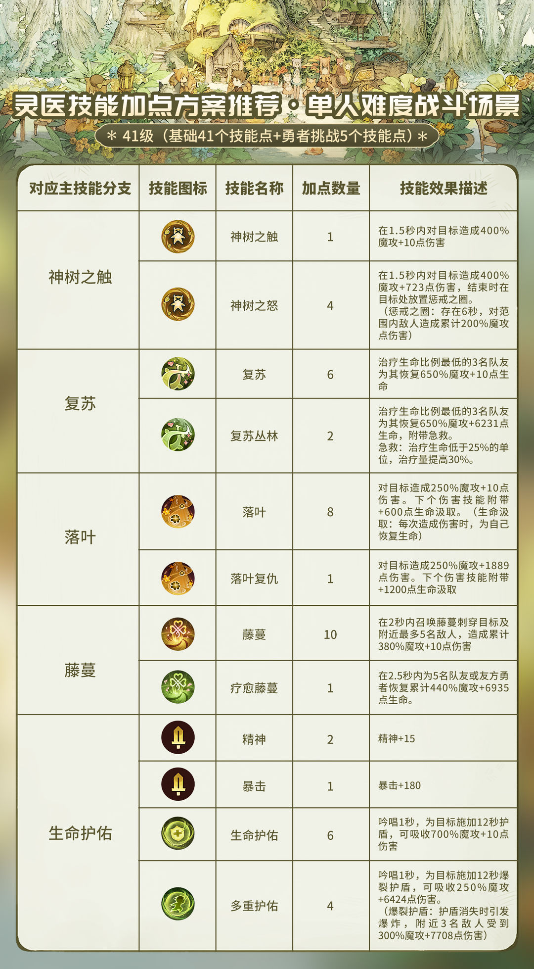 战斗职业选择攻略,战斗职业该点什么基础技能