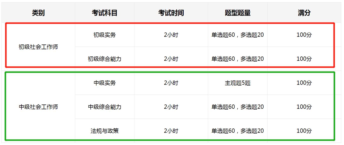 女40到50岁考社工证有用吗,社工证的价值