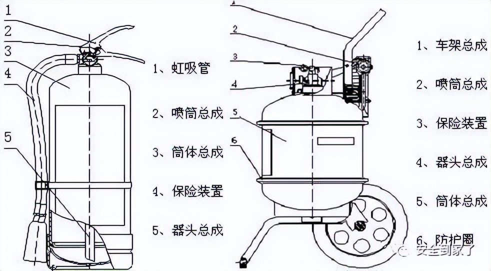 灭火器的种类及其灭火原理,消防灭火器种类及使用方法