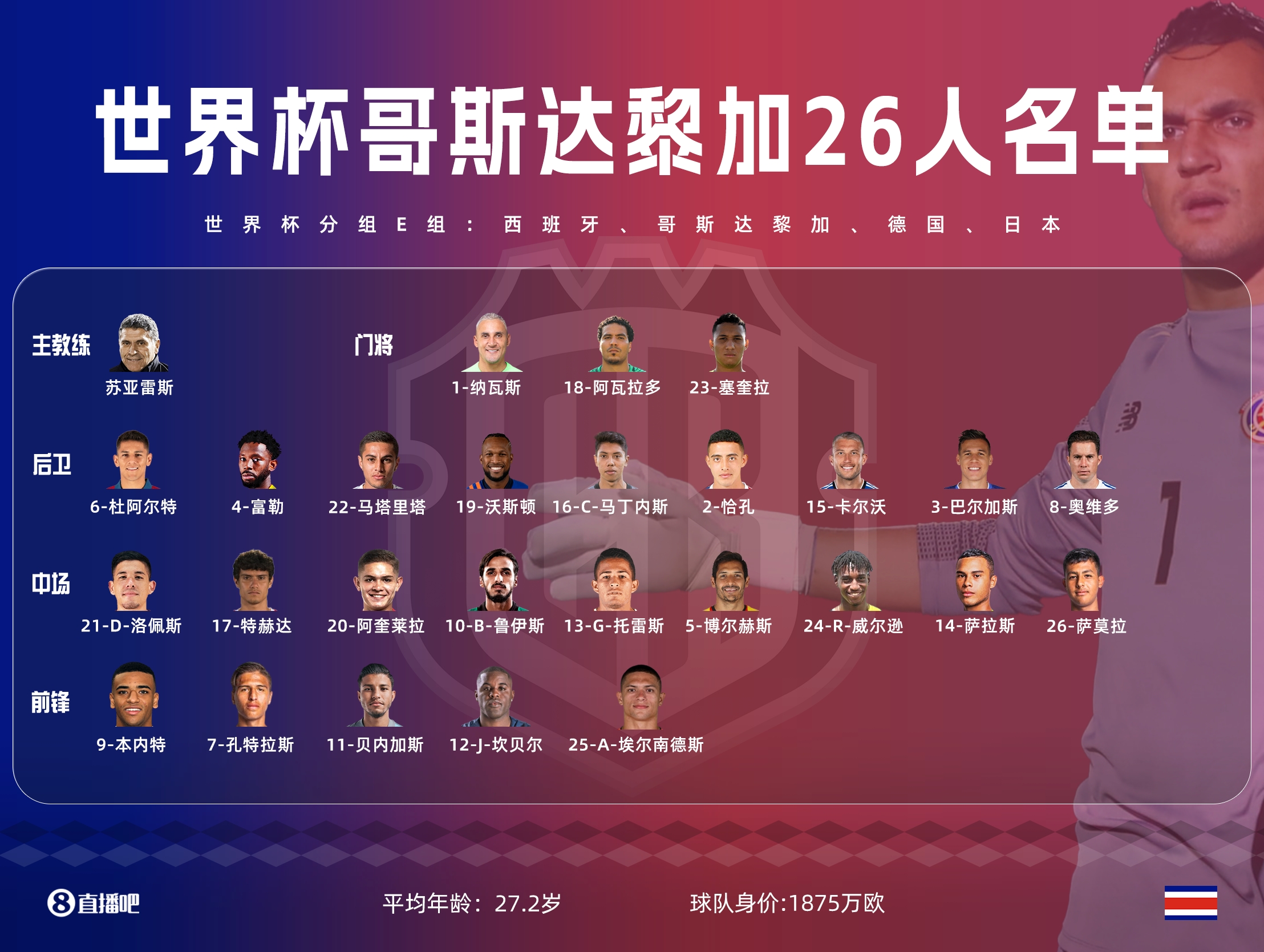 世界杯32强一览表图片,世界杯32强名单确定