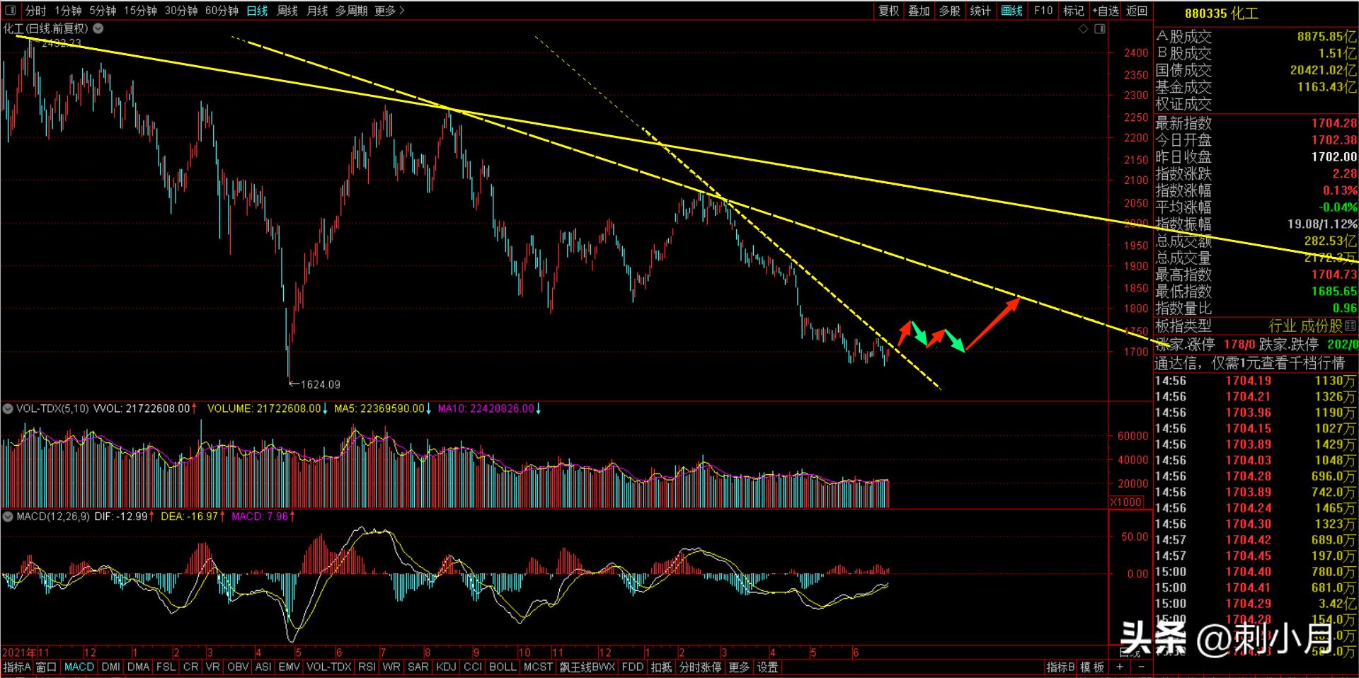 2023年11月16日股市行情预测,2023年9月25日股市预判