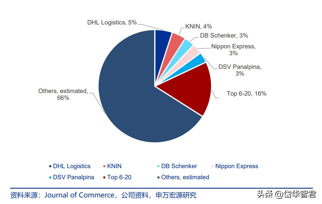 跨境物流形势,跨境国际物流最新行情