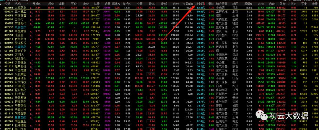 最近买哪只股比较好,现在适合买什么股