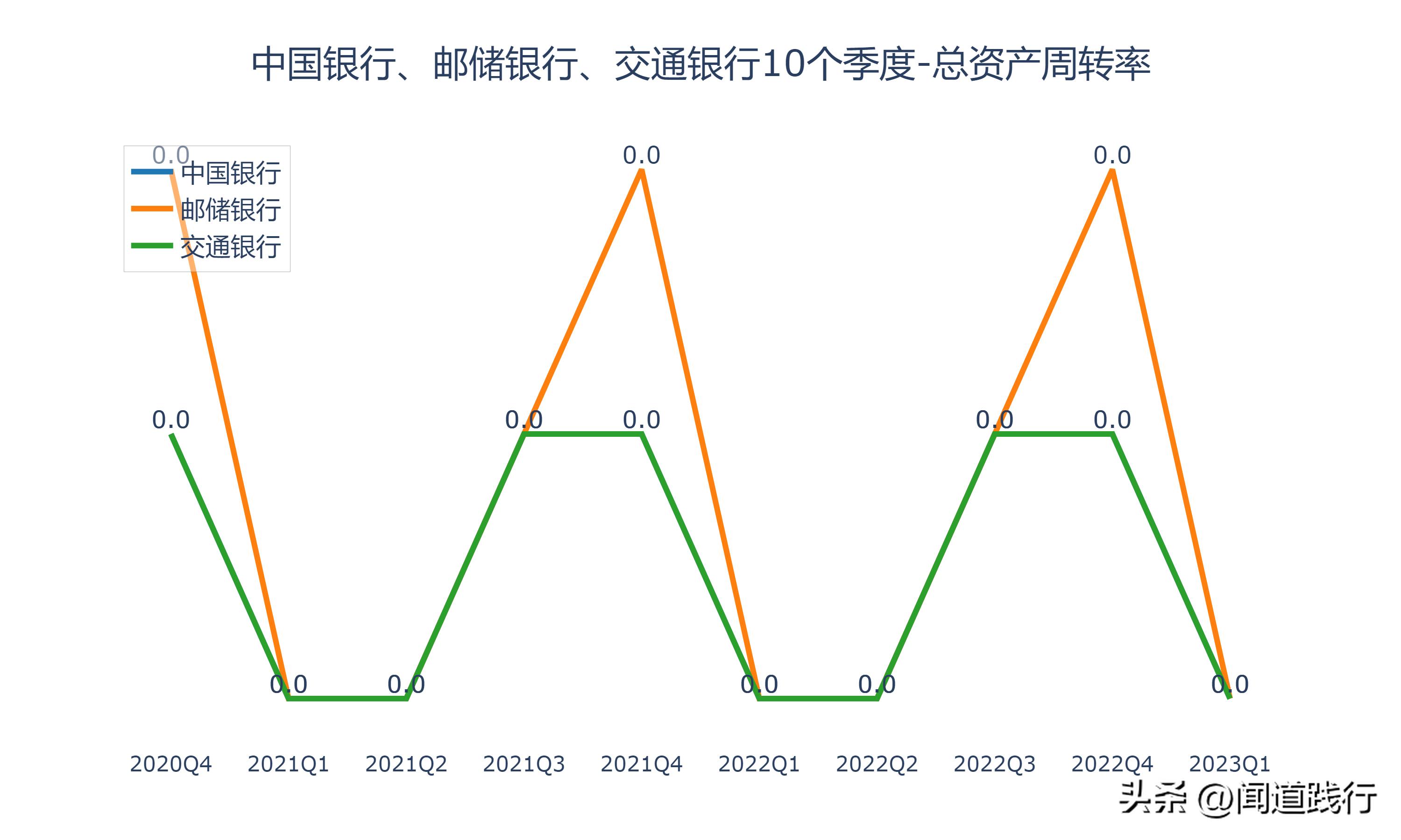 涓浗閾惰閭偍,涓浗閾惰閭偍閾惰