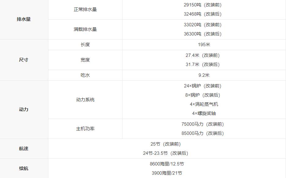 厌战号战列舰真实照片,厌战号战列舰真实战绩