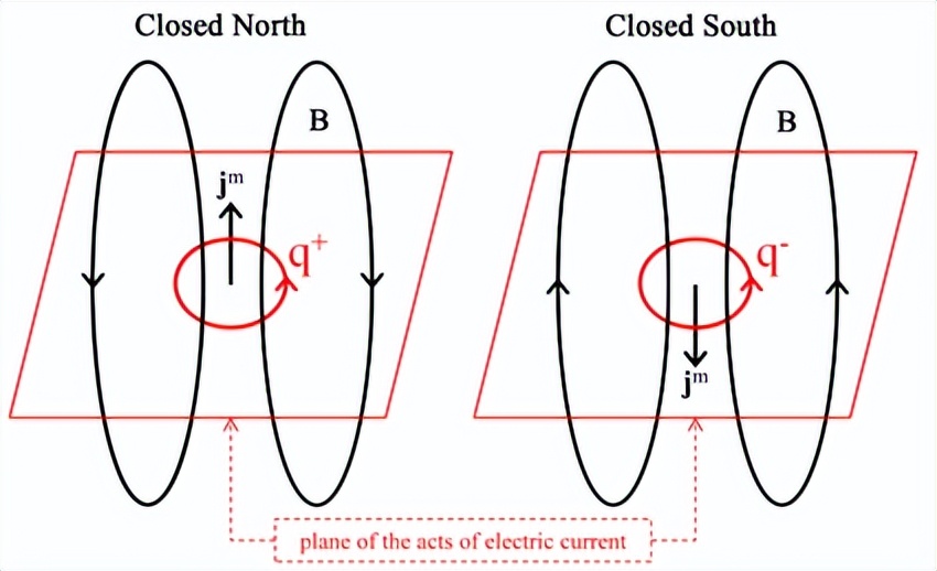 狄拉克对称性与麦克斯韦-洛伦兹方程：电磁和引力的统一理论
