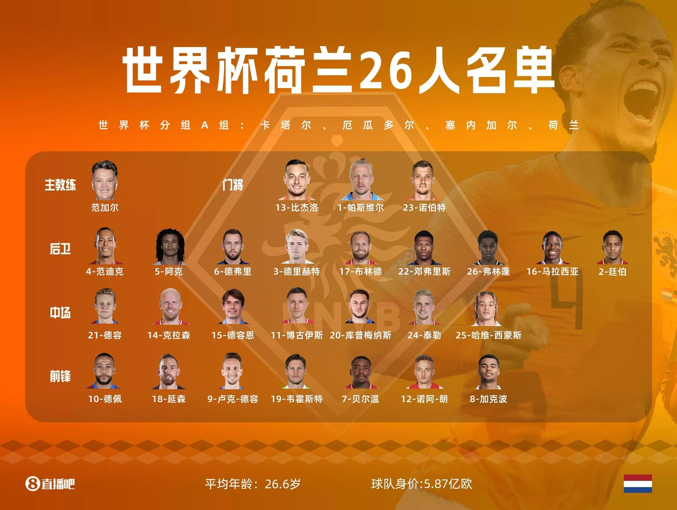 世界杯a组名单,2002世界杯球星名单