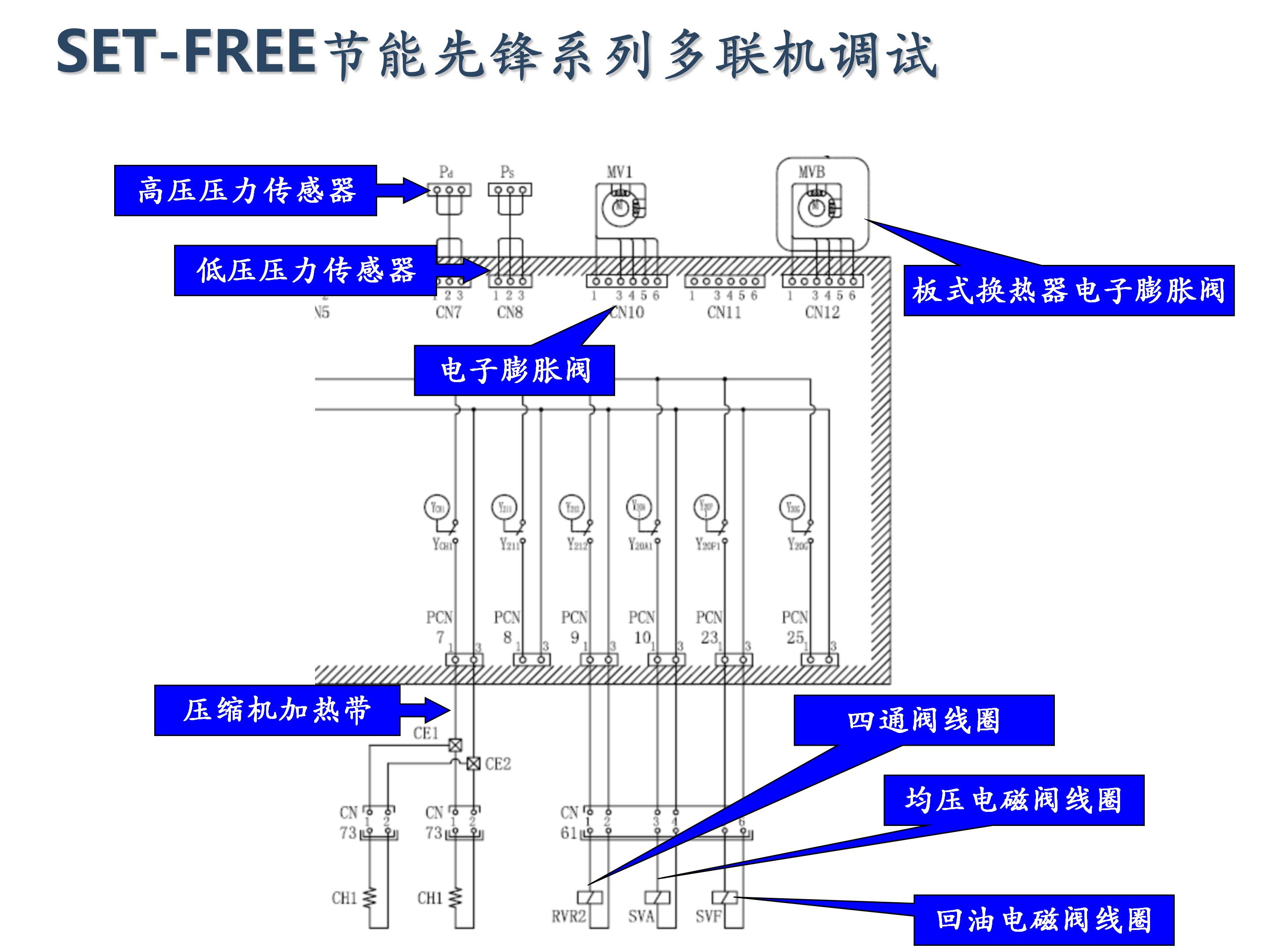日立家装中央空调怎么调试,日立地暖中央空调安装调试
