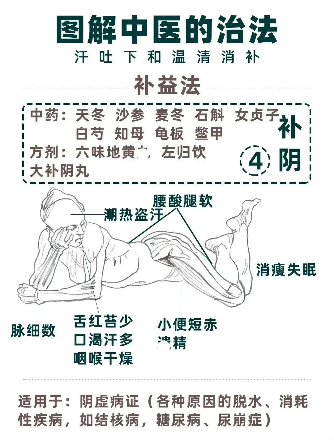 阳虚气虚血虚体质怎么调理吃啥药,气虚血虚阴虚阳虚的辨证