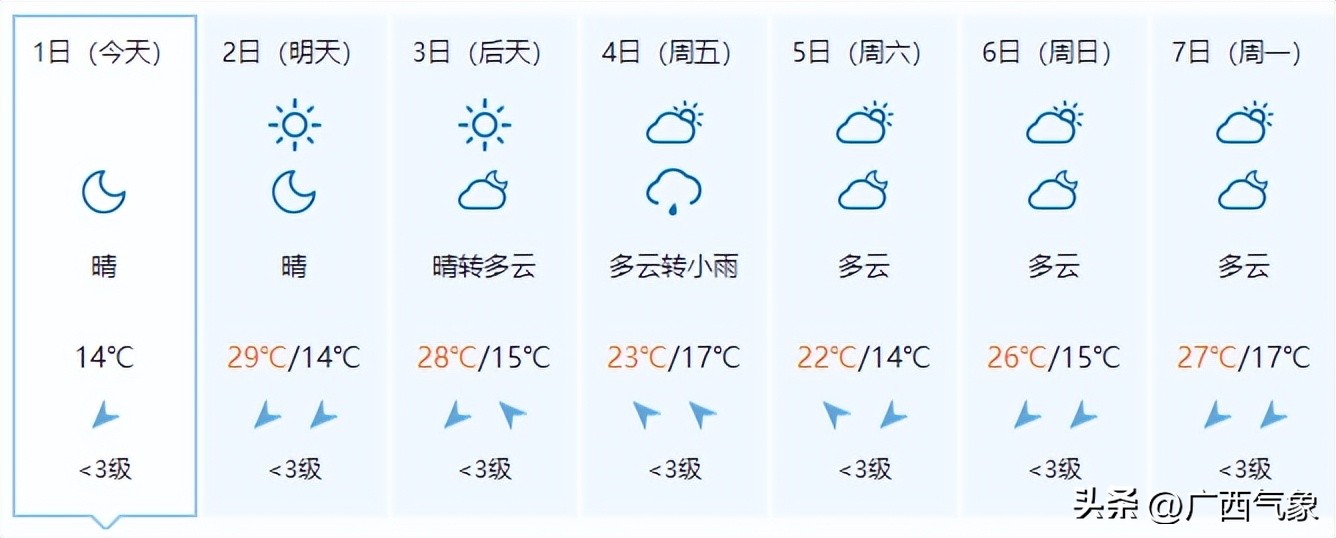 天气预报台风登陆广西,广西气象发布大风黄色预警