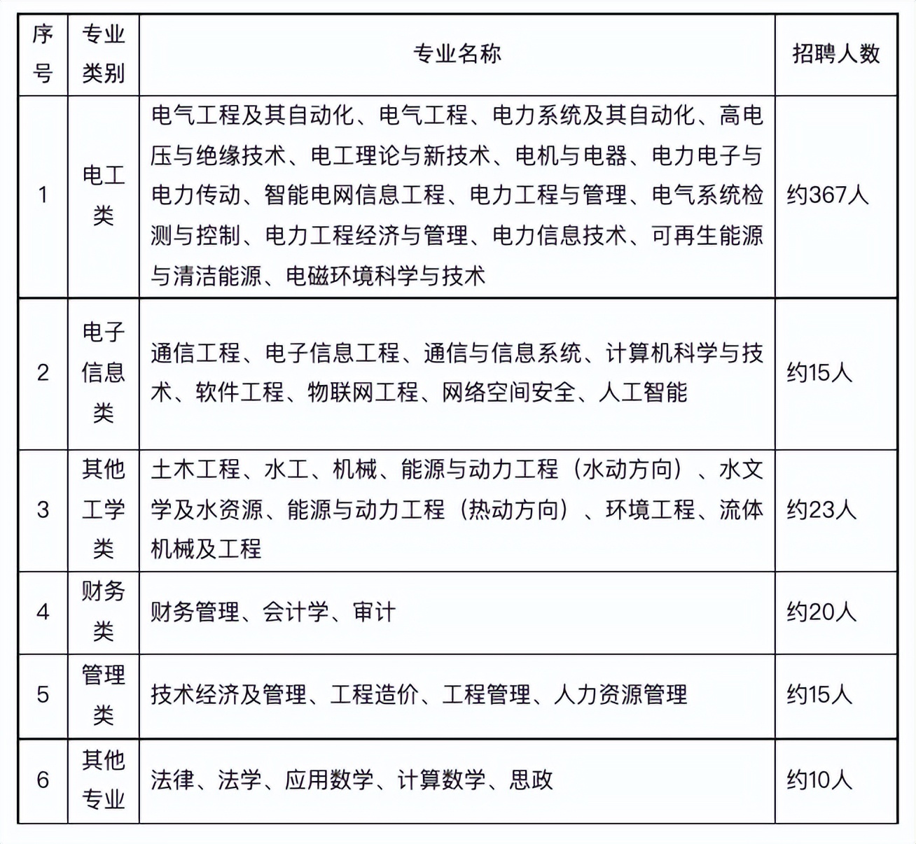 国家电网2023提供电网岗位,国家电网2024年毕业生招聘