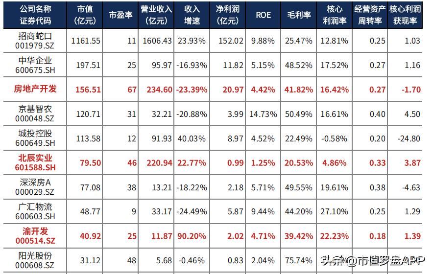 房地产板块二季度业绩,2023年地产回暖