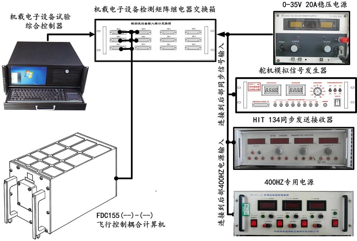 直升机机载电子设备FDC155飞行控制耦合计算机工作原理-M
