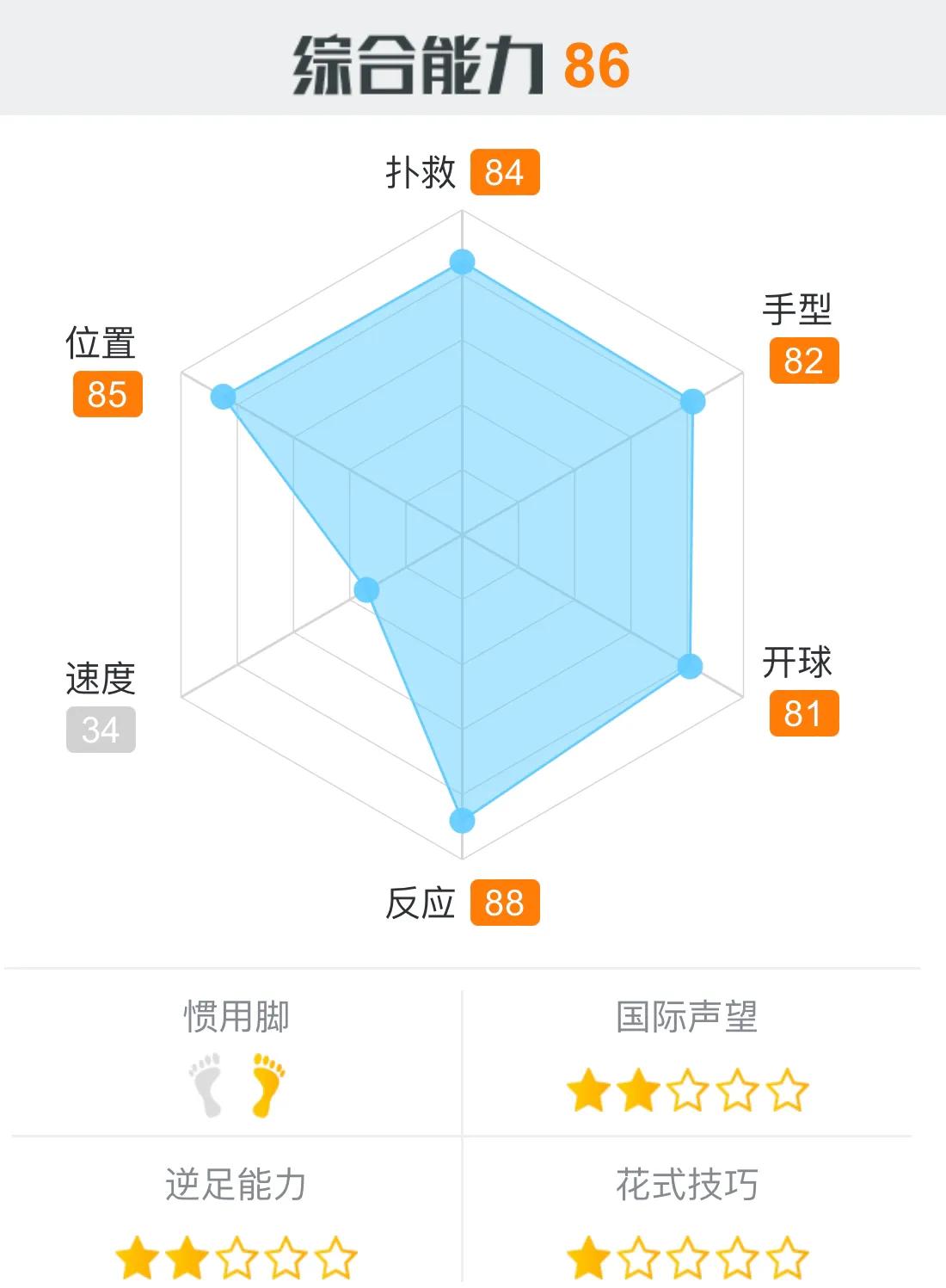 最后的防线，本届世界杯十大守门员