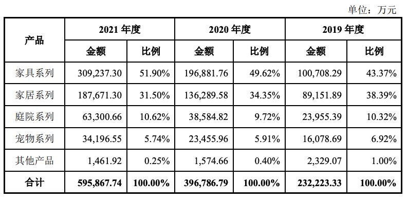 致欧家居上市发行价,致欧家居ipo进展