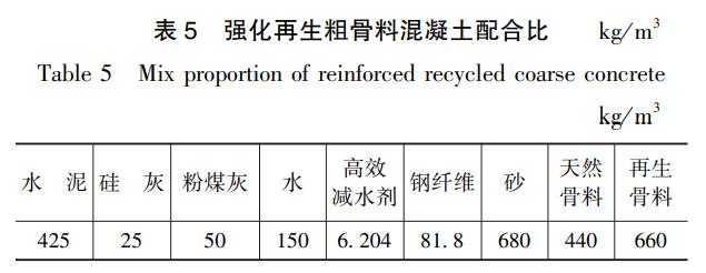 再生骨料混凝土耐久性能研究,再生骨料对混凝土性能的影响