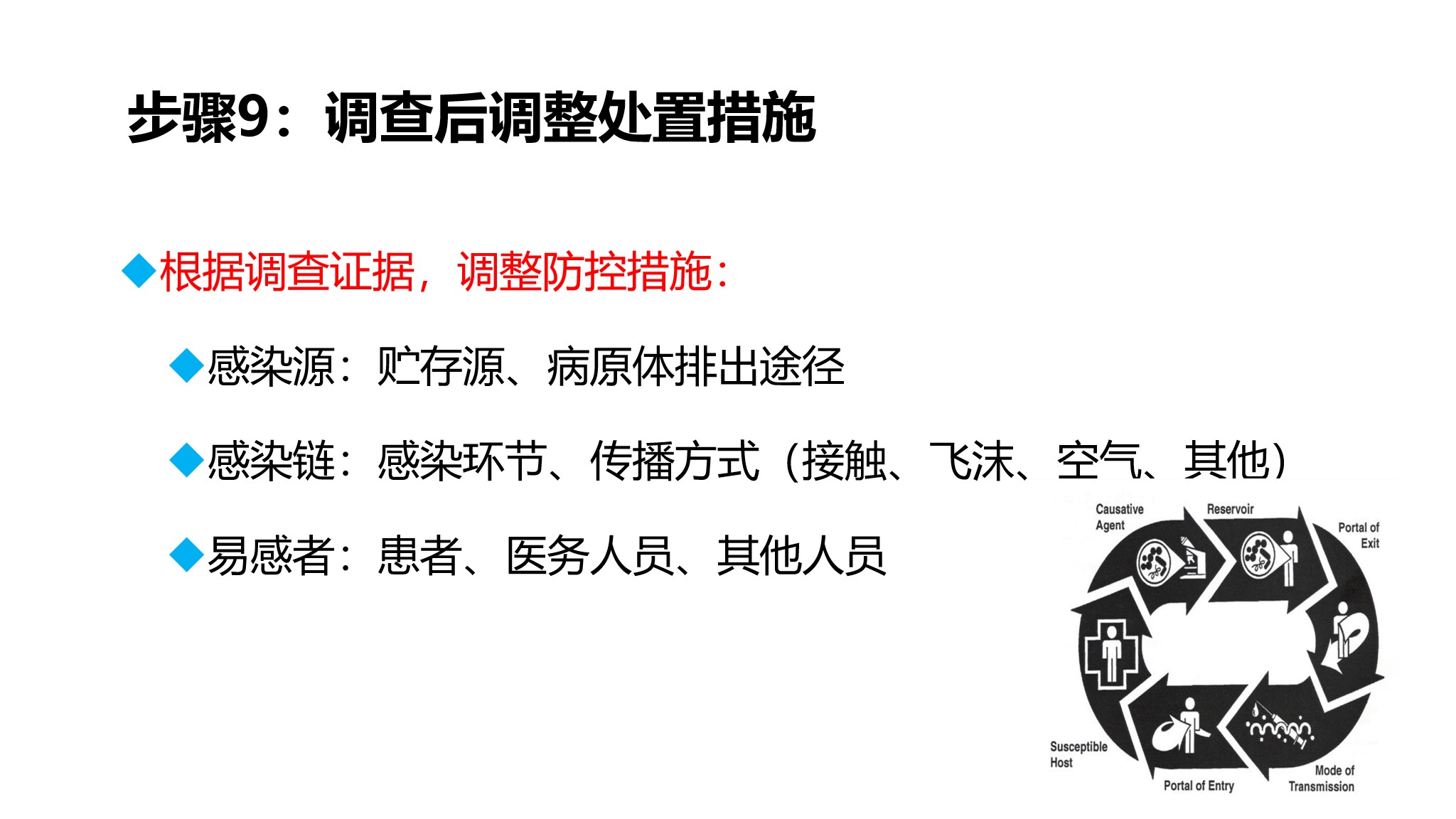 课件-医院感染暴发的调查、防控与管理规范