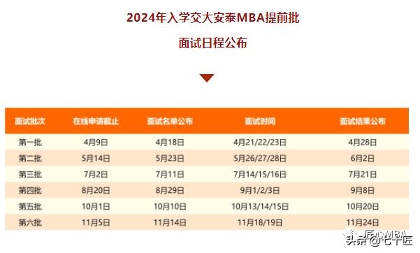 匠心好成绩,交大安泰mba提前面试分数线