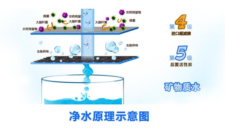 小区放的净水机靠谱吗,小区里的自动净水机有用吗