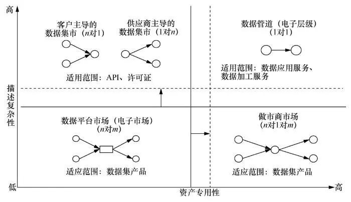 数据流通的特点,数据交易市场的特征有哪些