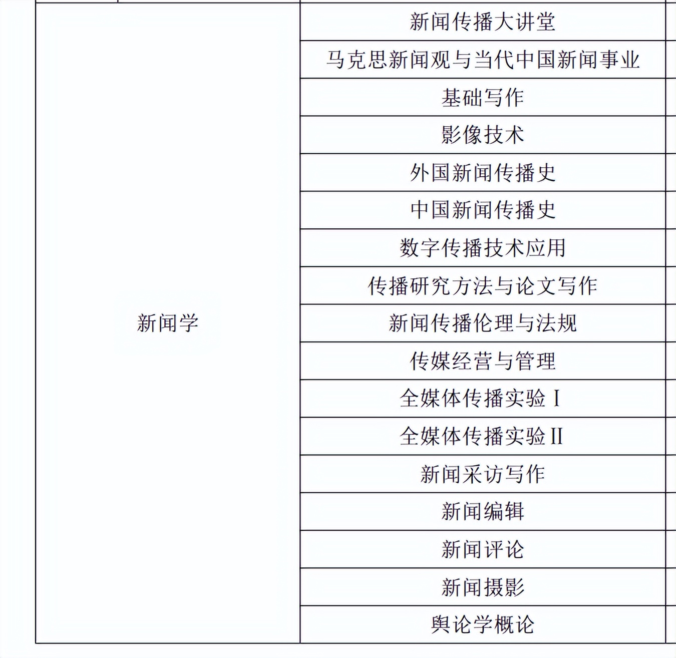 最差的文科专业,文科四大坑人专业