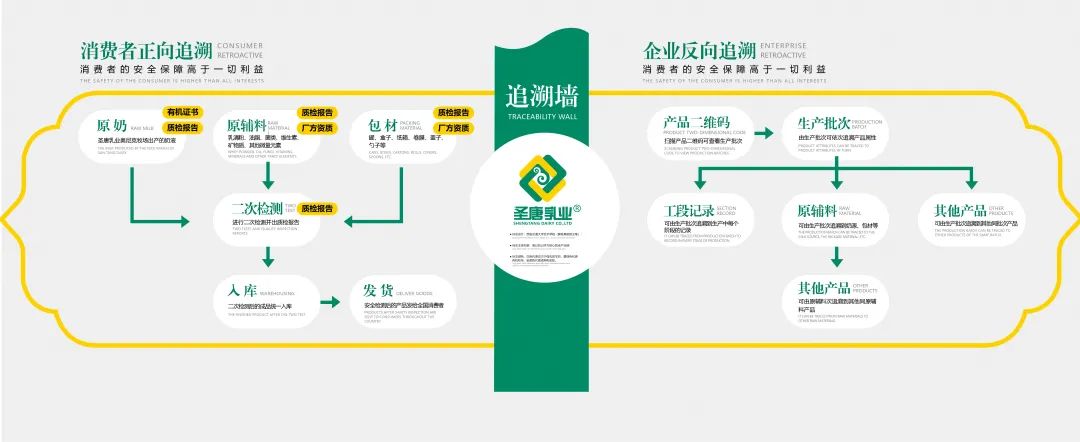 圣唐羊奶粉荣获金奖,圣唐乳业中国质量大会