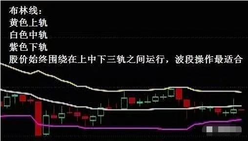 炒股基础指标详解,炒股必知的36个技术指标有哪些