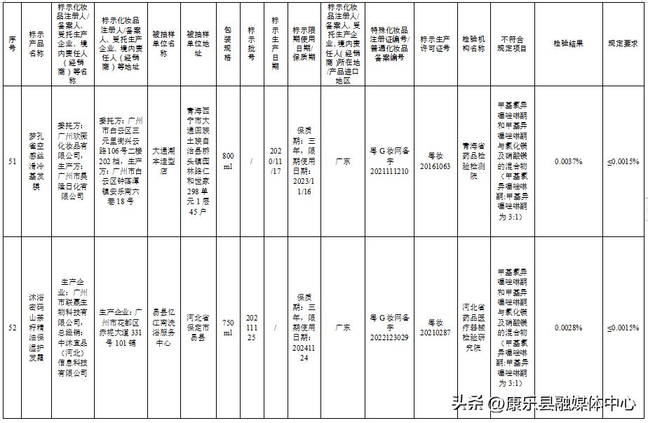 这50批次化妆品被检不合格,57批次化妆品不合格