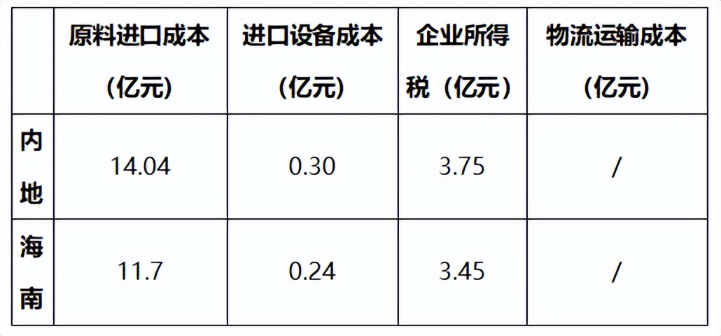 投资新兴产业机会,投资新农业项目有前景吗